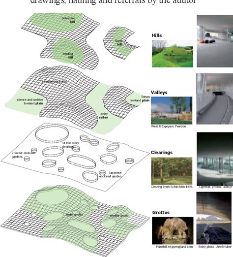 rolex learning center case study|Architecture with Landscape Methods: Case Study of the Rolex .